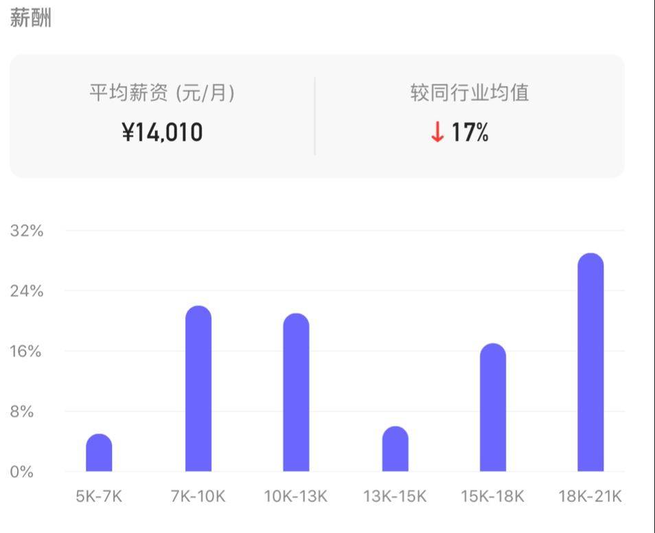 平均薪资6054,华阳通用月薪和日薪有什么区别
