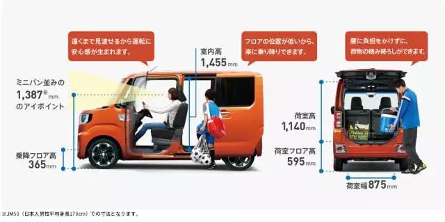 日本车k-car国产,日本小车kcar实用性