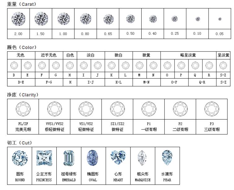 珠宝知识学习,珠宝知识从哪方面学起