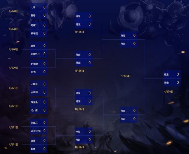 lol天秀杯包子深海鱼,天秀杯包子和深海鱼