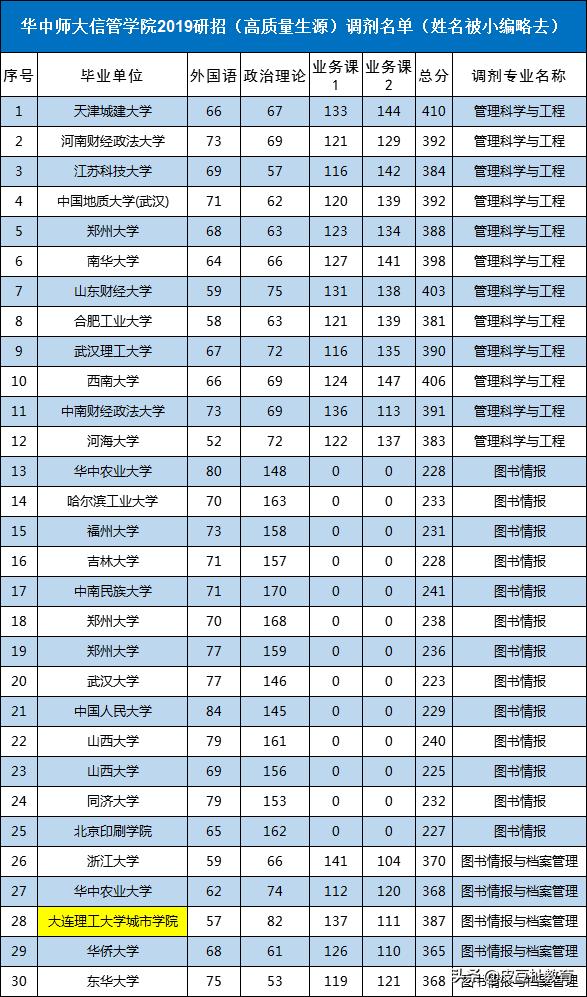 华中师大读研含金量如何,华中师大水平