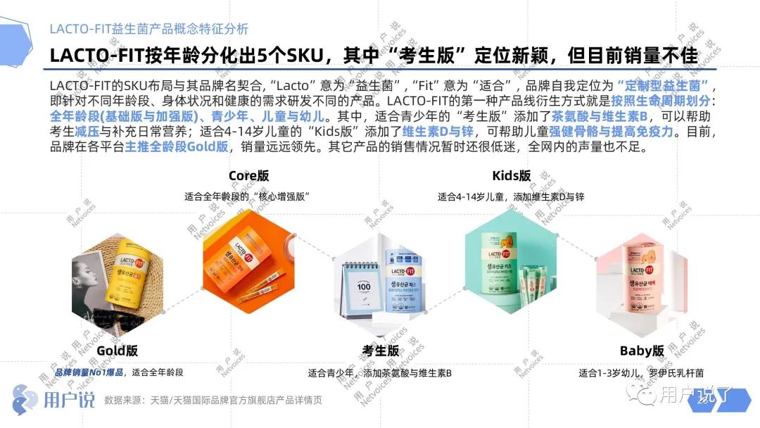 年增长76%,益生菌杀入最强搅局者Wonderlab?2021益生菌报告