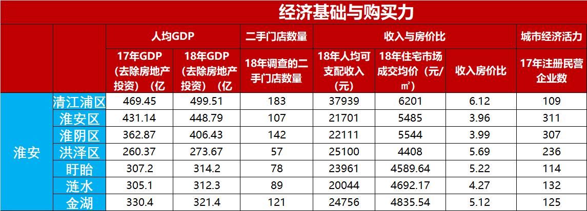 淮安盱眙县楼市,淮安房价与涟水房价有多大区别