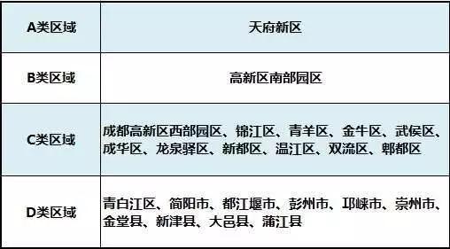 成都购房社保区域查询,成都社保有没有区域划分
