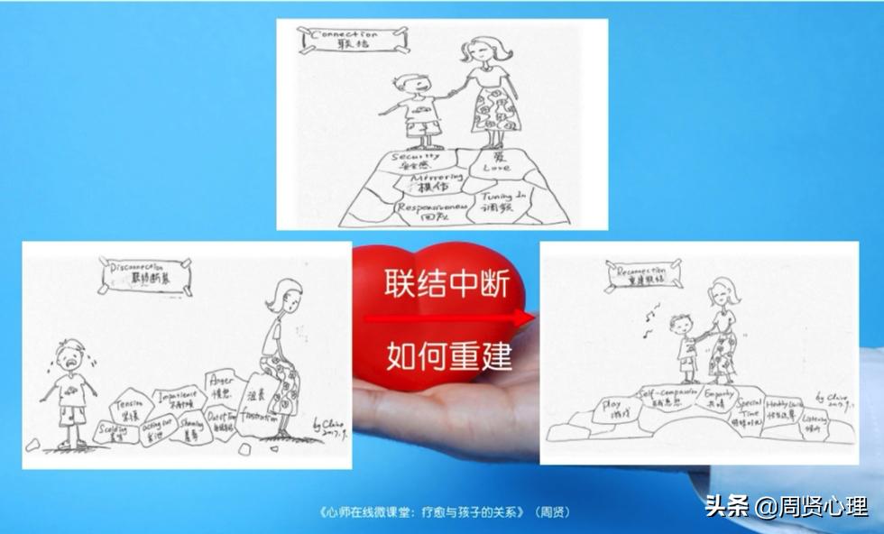 亲子关系心理疏导方法,亲子关系的六大修复技巧简介