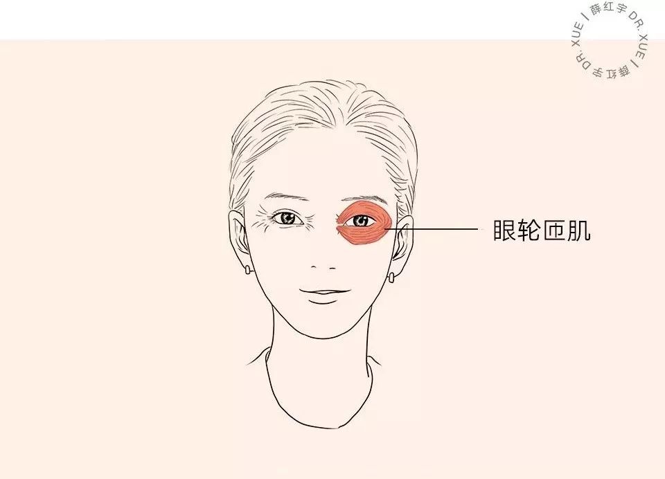 眼部抗衰最好方法,眼部抗衰效果图