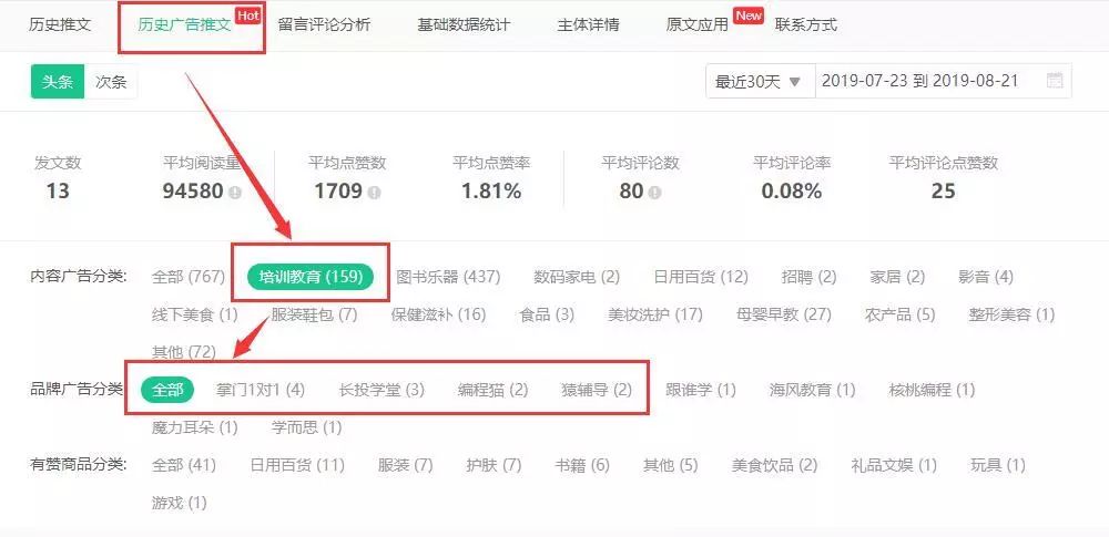 复投率97%,精准覆盖多个城市,2000万+的高消费力用户一次性带走