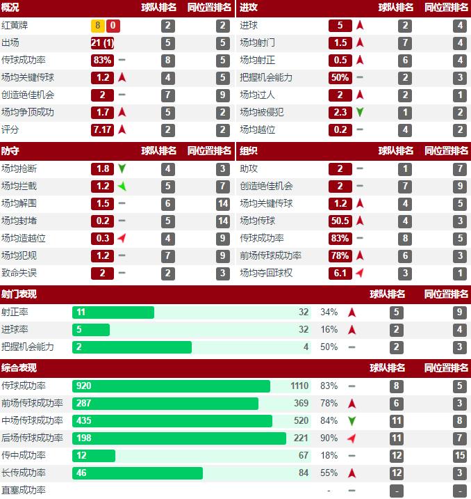 ac米兰的英格兰球星,埃尔南德斯ac米兰