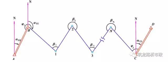 手把手教你水准测量,导线水准测量技术
