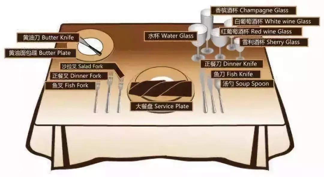 西餐礼仪讲解高级视频,西餐礼仪刀叉切牛排