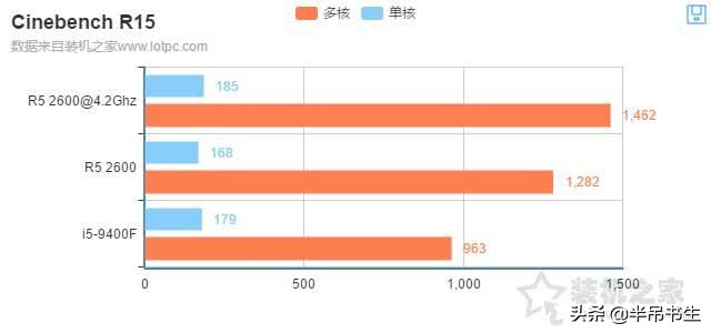 电脑上怎么选择cpu对主板的要求,电脑怎么选择cpu散热器