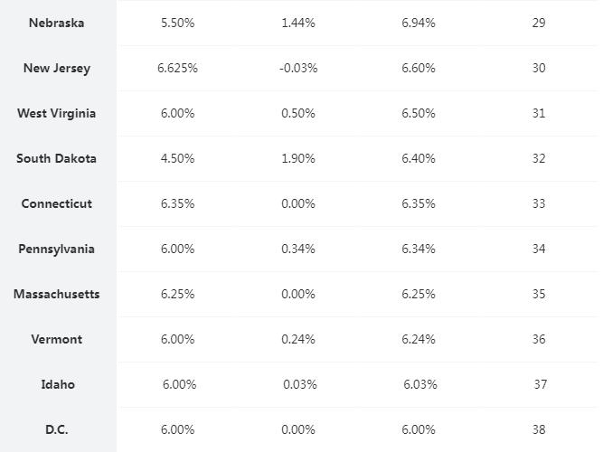 美国买东西都要额外付税吗,美国日常买东西有税吗