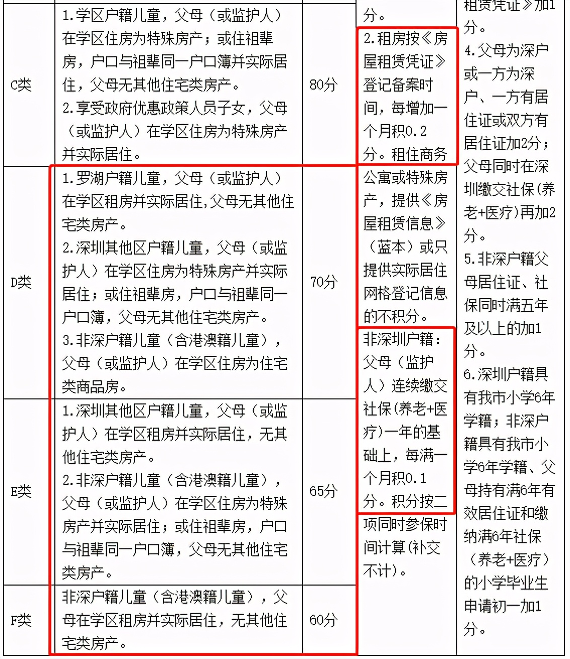 深圳城中村租房如何办理租赁凭证,深圳宝安房屋租赁凭证不满一年