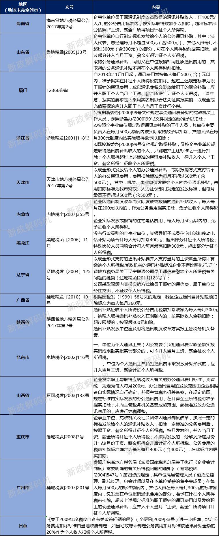 内部员工报销怎么做税收筹划,报销差旅费纳税筹划