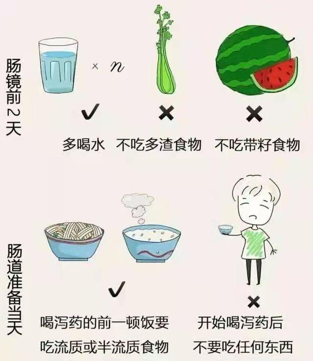 肠癌只要查出来就是晚期了吗,肠癌出现症状拉肚子后面又不拉了吗