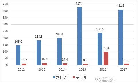 澳门六大赌企,澳门六大赌牌者