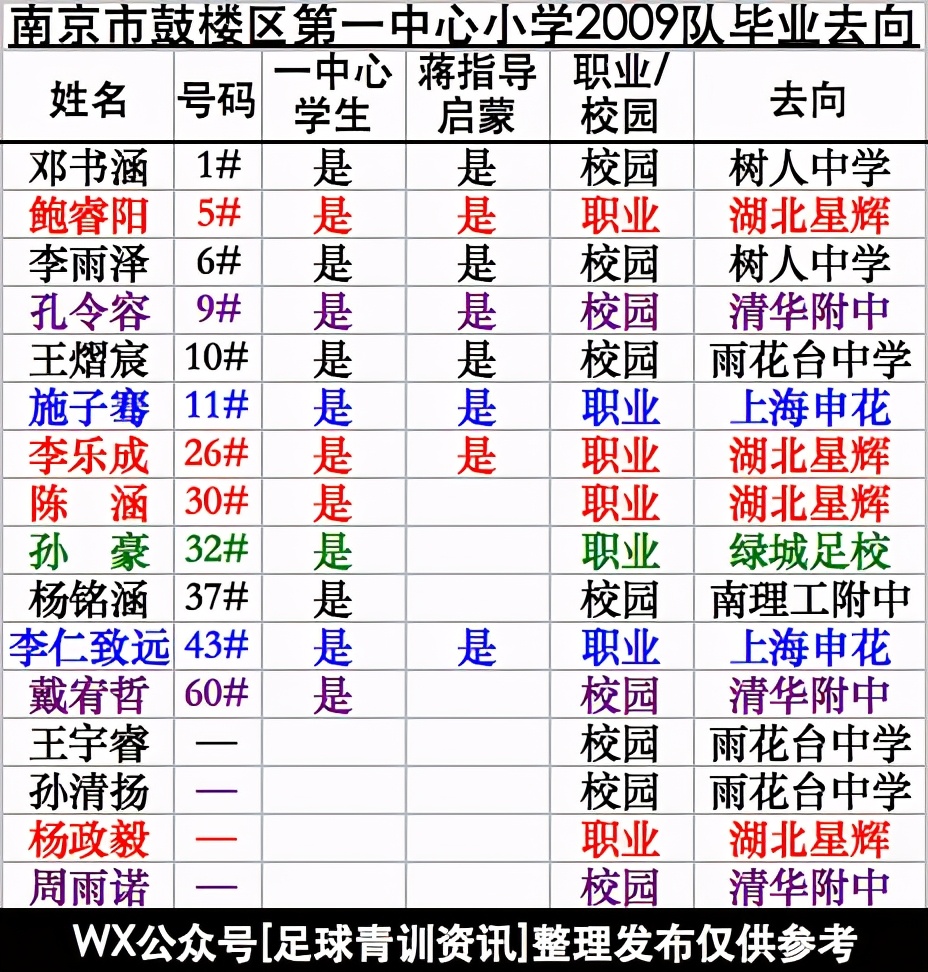 2021中国足球小将赛程表,2023年中国足球小将阵容