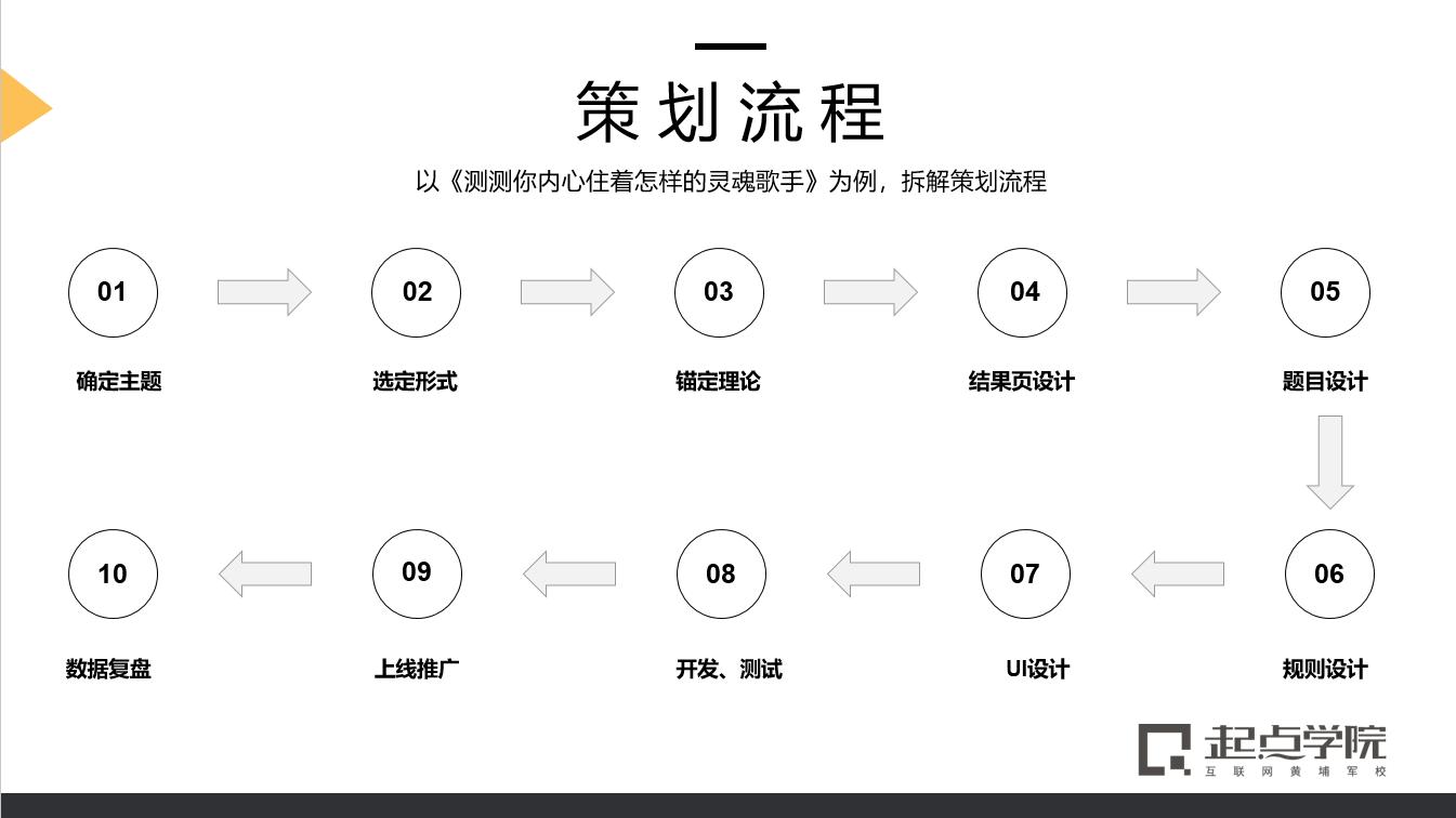 一些玩转h5营销的小技巧,万字干货手把手教你做刷屏h5营销