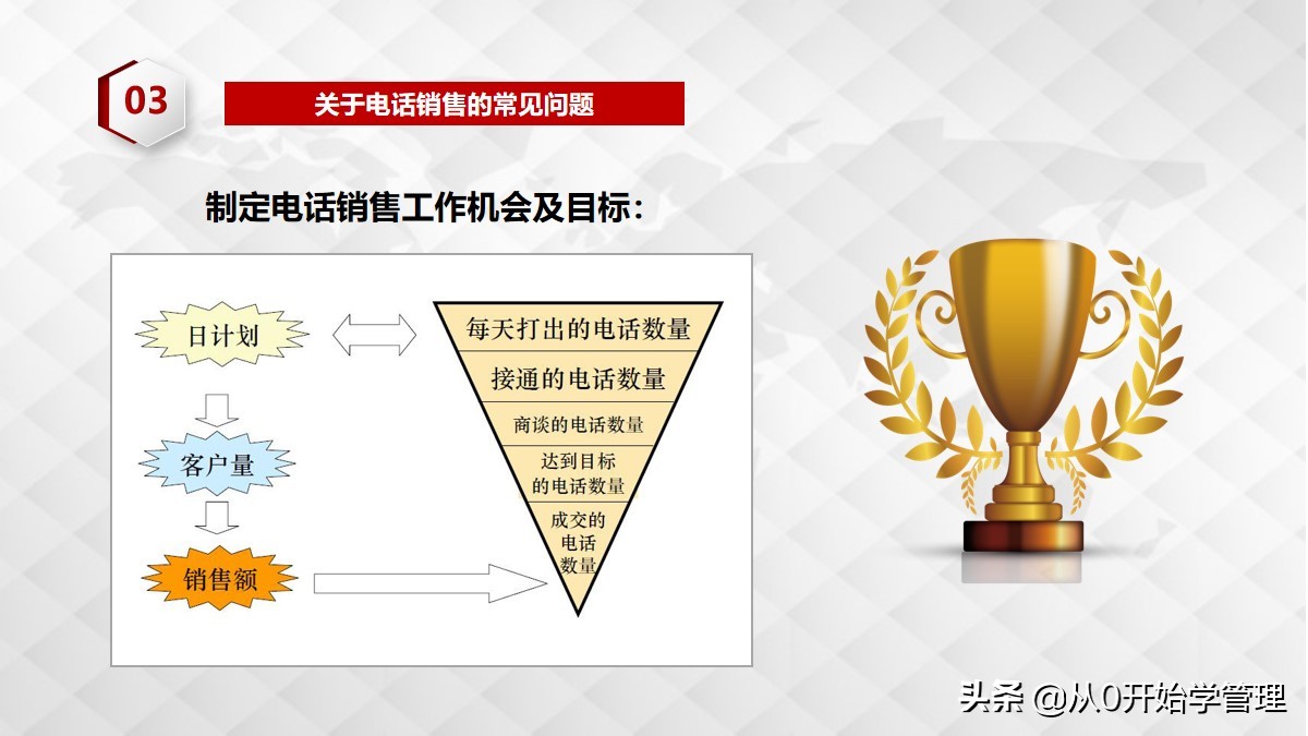 电话销售四大技巧ppt,电话销售ppt