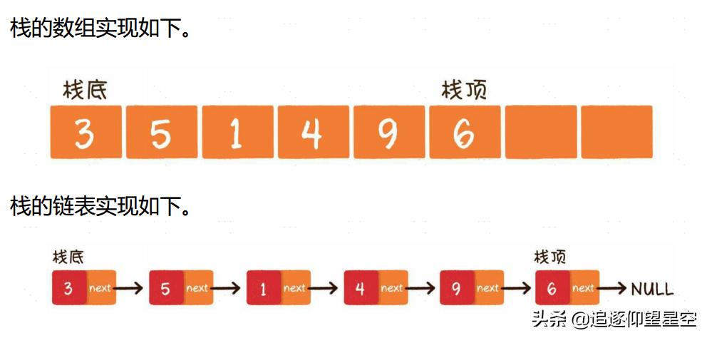 什么是数据结构和算法分析,数据结构和算法在哪里学习最好
