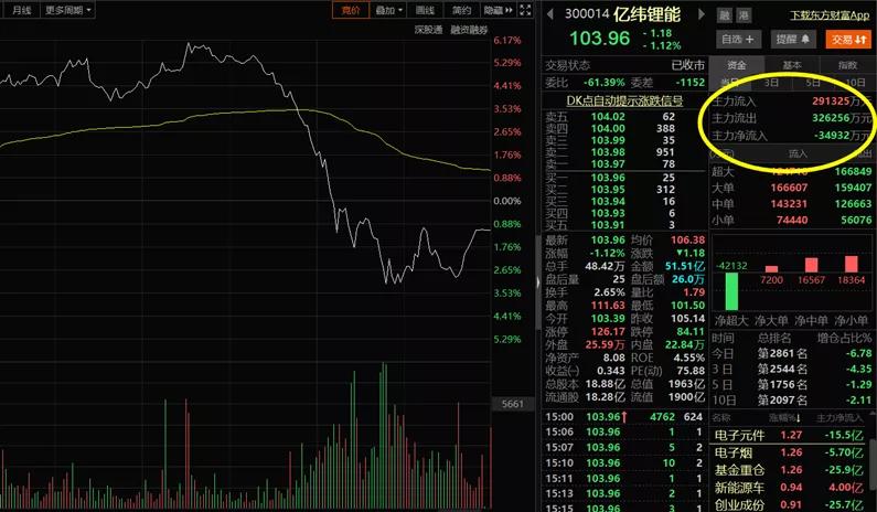 主力资金到底是个什么鬼？