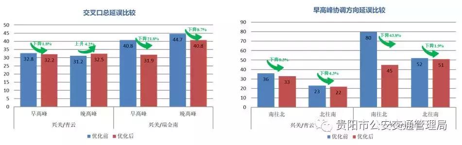 贵阳交通限制时间,去贵阳的高速最新路况