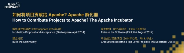 实时流计算框架apacheflink,apacheflink零基础入门六