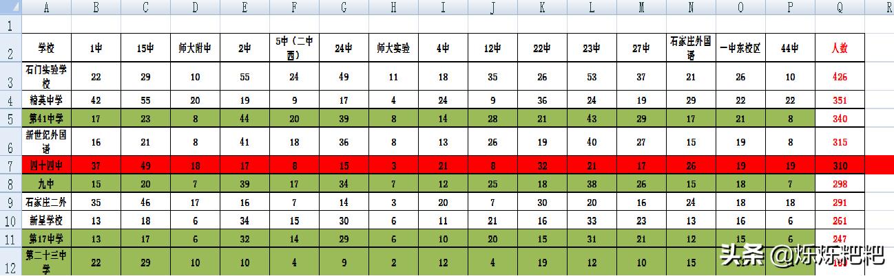 石家庄教育集团里的新贵44中,“贵”在哪里?片区家长把话说