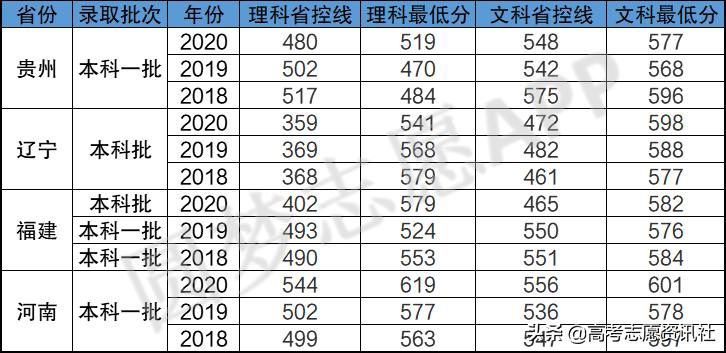 为了211去贵州大学值吗？贵州大学是政策性211吗？