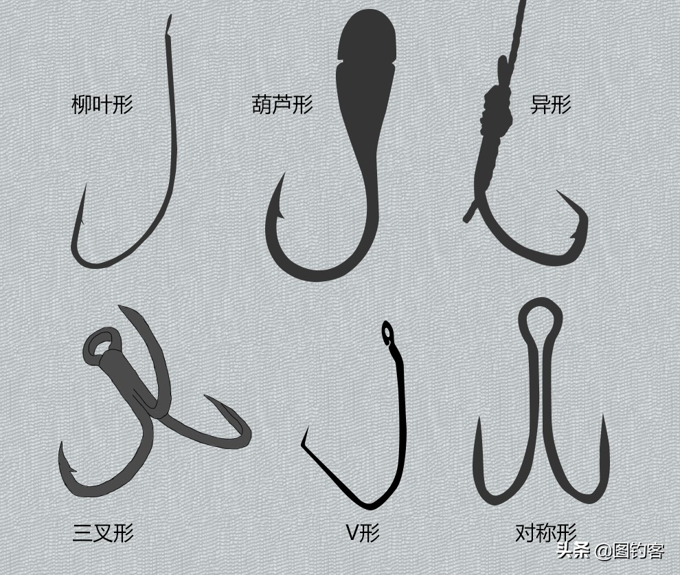 新手钓鱼入门如何选择鱼钩,新手钓鱼如何选择鱼钩