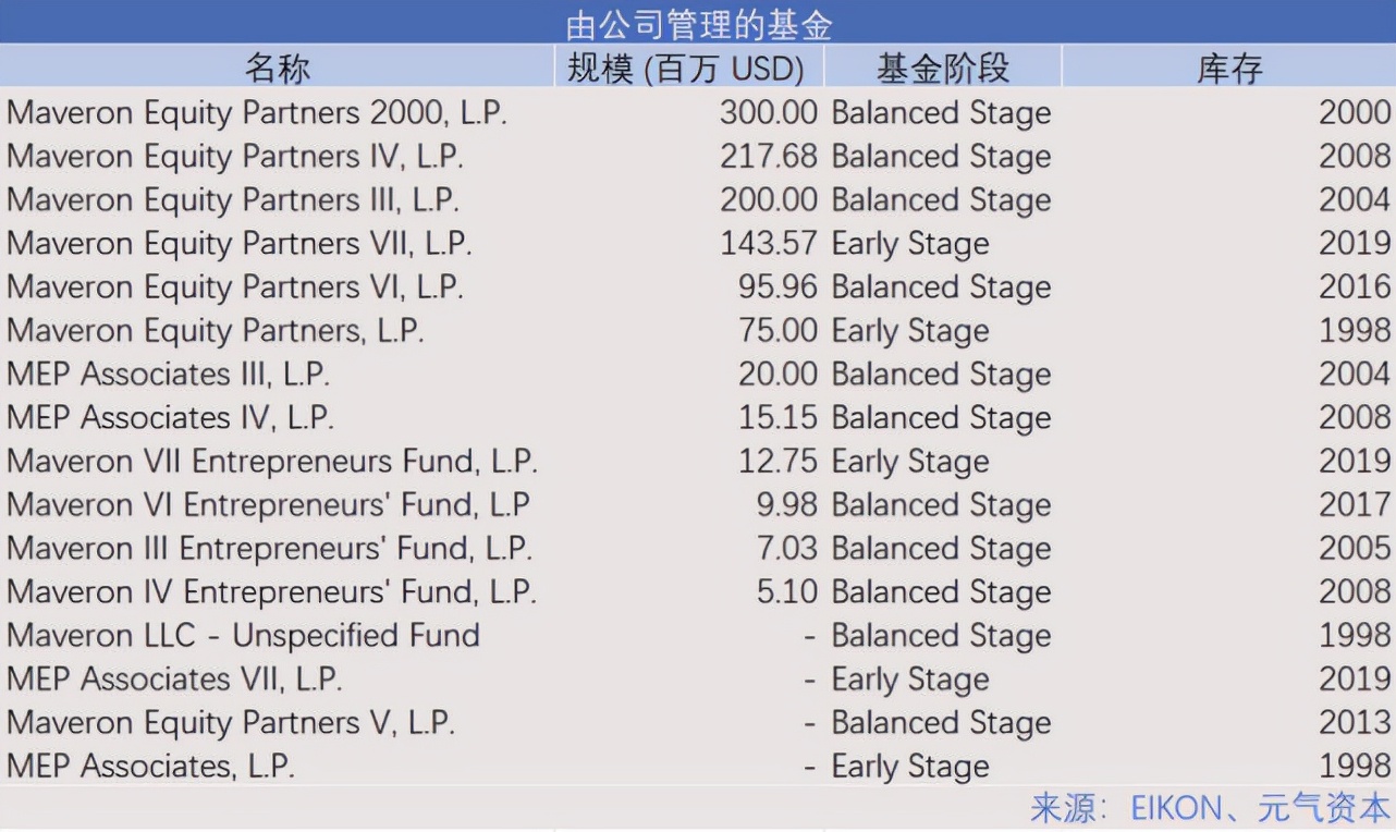 allbirds投资价值,allbirds创始人