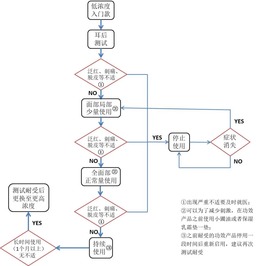 敏感皮肤怎样修复角质层,敏感皮屏障修复
