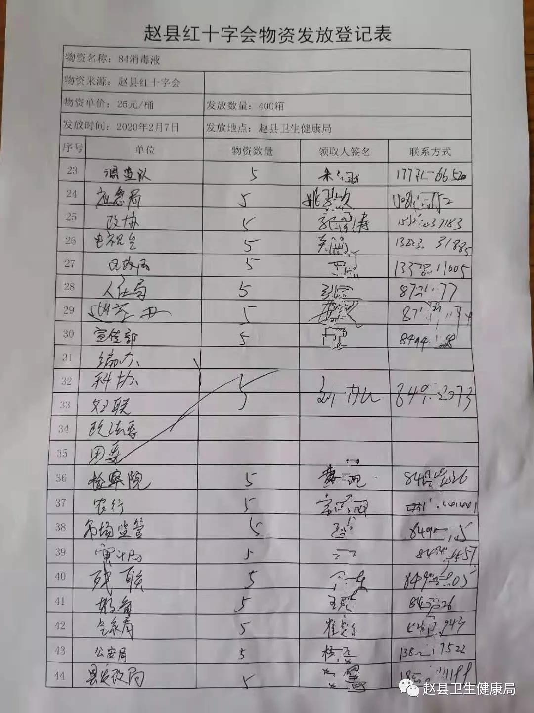 河北红十字会接收捐款明细,枣强红十字会收捐明细