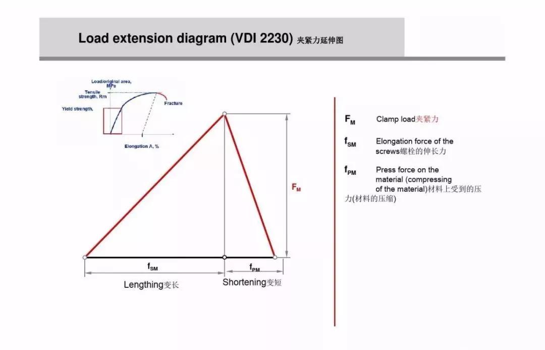 螺栓扭矩法转角法区别,紧固螺栓用的力矩是如何规定的