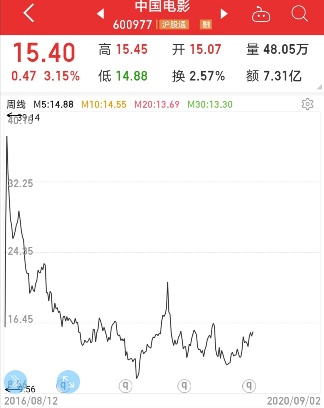 鍗氱撼涓庡崕璋婂厜绾垮摢涓ソ,鍏夌嚎涓庡崕璋婂摢绉嶅競鍊奸珮