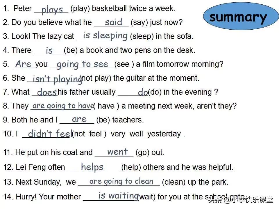 小学英语语法PPT,小学英语语法知识详解