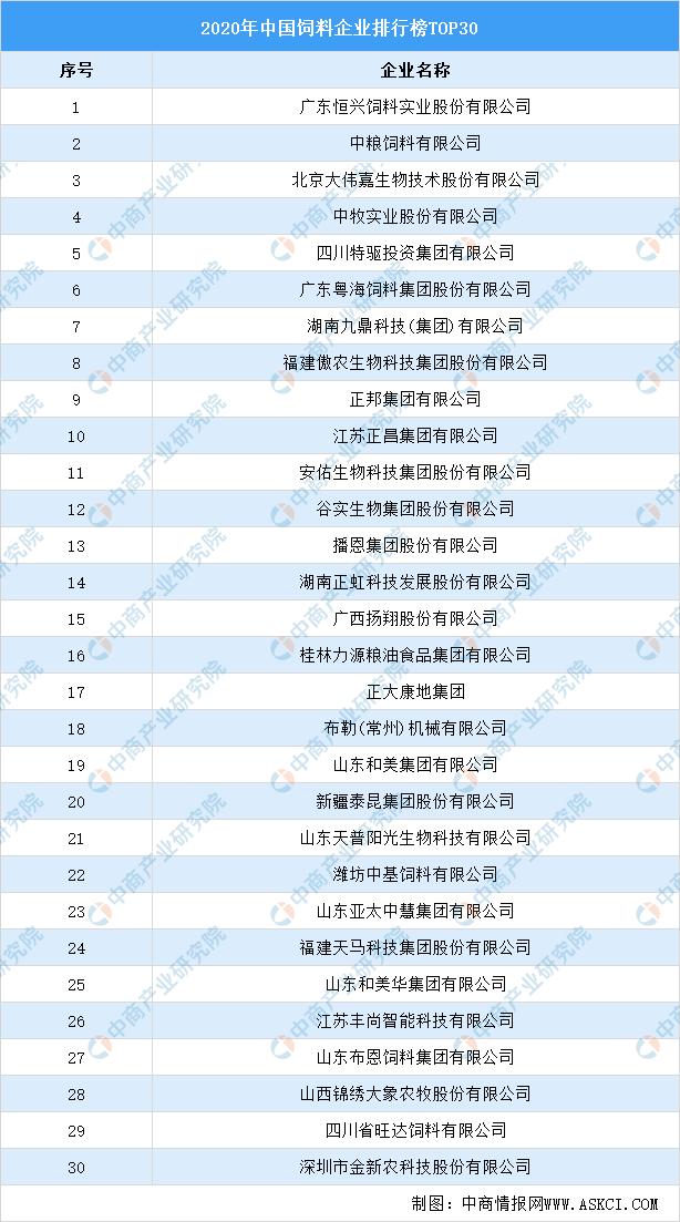 2014中国饲料市场年度报告,中国饲料行业信息网饲料数据