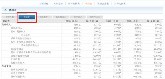 各种财务表图解大全,股票财务数据最主要看什么