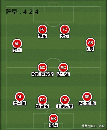 盘点足球十大球星,盘点足球最佳球员