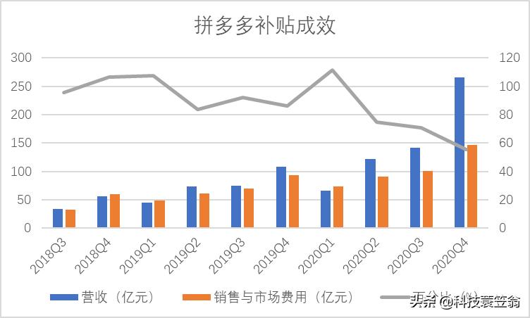 拼多多百亿补贴每日折扣,拼多多百亿补贴买自嗨锅