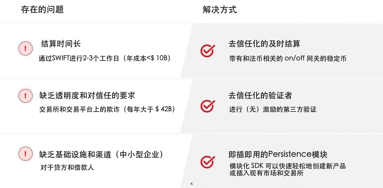 Persistence如何填补主流DeFi与NFT市场短板
