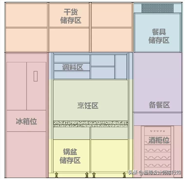 新房装修全屋收纳柜怎么选,装修卧室里的收纳柜