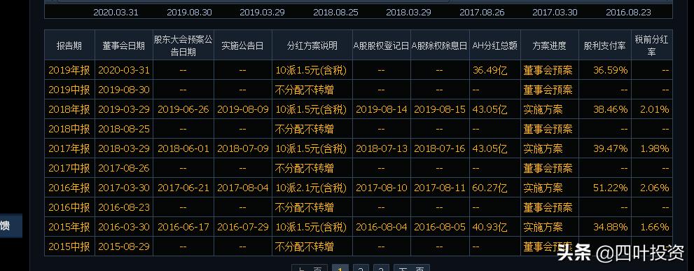 手把手教你融资2000万,手把手教你给股票估值