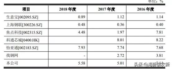 b2b电商发展历程,中国b2b电商排名前十强