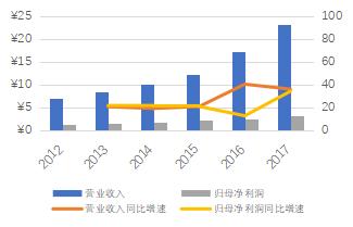 汉得信息股票趋势分析,汉得信息千股千评