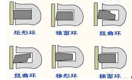 发动机活塞环都有哪些,发动机活塞环介绍