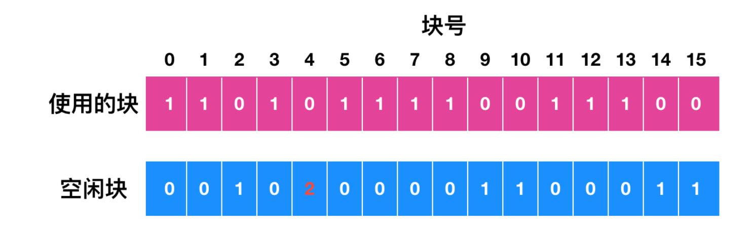 文件系统基本知识,文件系统的概念与功能