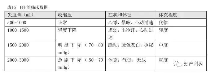 产后出血最新指南中国,产后大出血临床诊断及专家共识