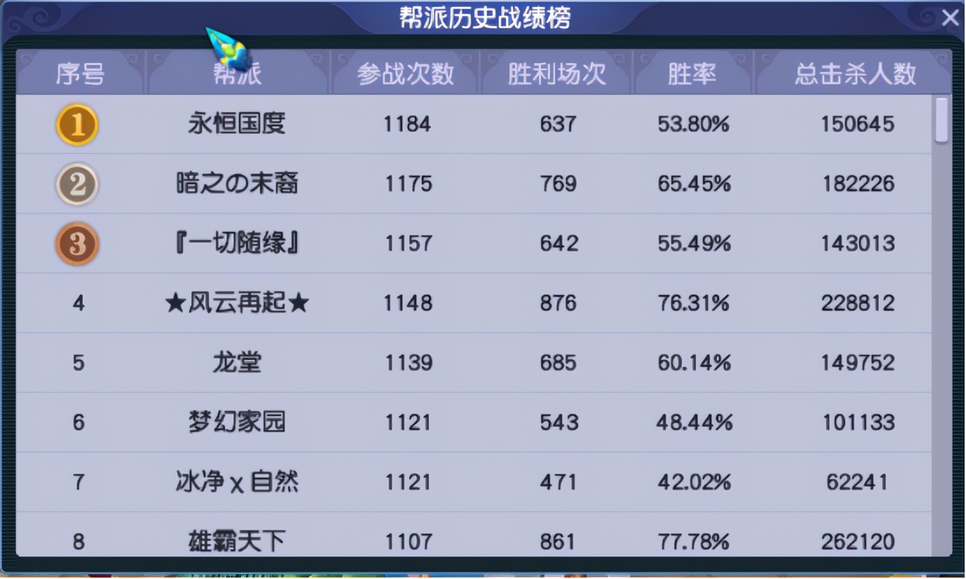 梦幻西游明秀园高级法爆多少钱,梦幻西游明秀园空切