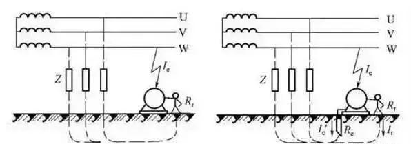 接地线和保护接地有什么区别,接地线和接地线有什么区别